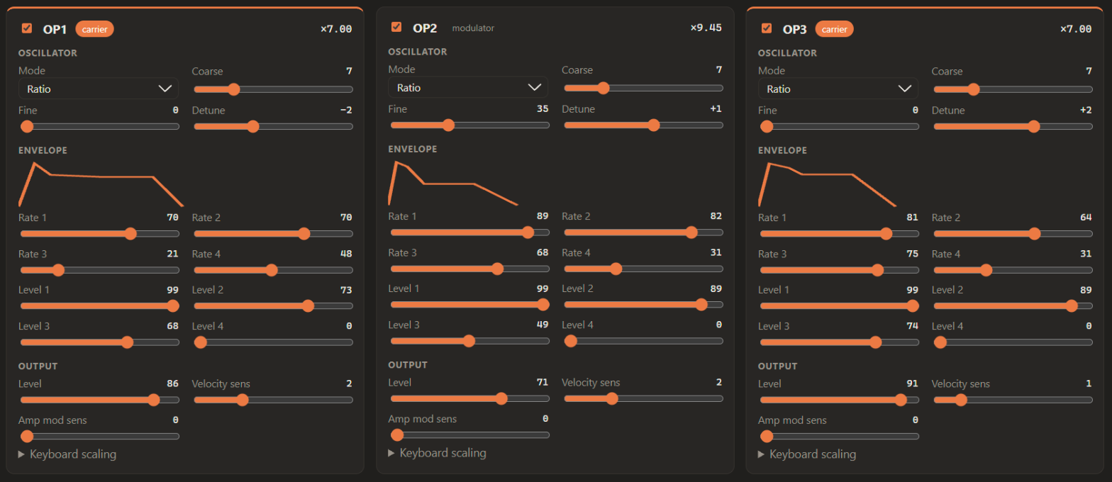 Operators 1 to 3 of a randomized voice: oscillator settings, envelope graphs, rates, levels and output